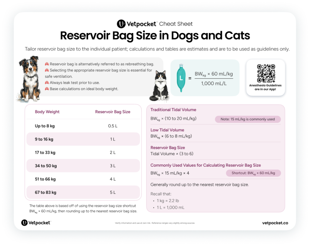 Anesthesia reservoir bag size calculation cheat sheet PDF